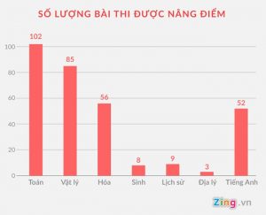 Công bố của Bộ Giáo dục về vụ việc