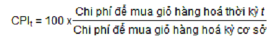 CPI là gì? Những điều bạn nên biết về CPI
