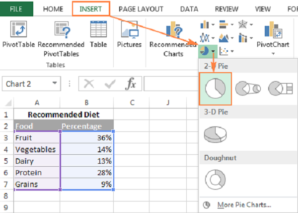 Cách vẽ biểu đồ tròn trong Excel