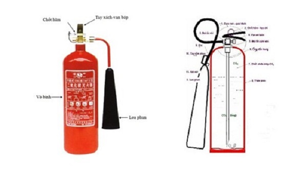 Co2 là gì? Co2 dùng để làm gì và có độc không