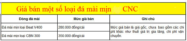 Một số thông tin quan trọng về linh kiện đá mài mịn