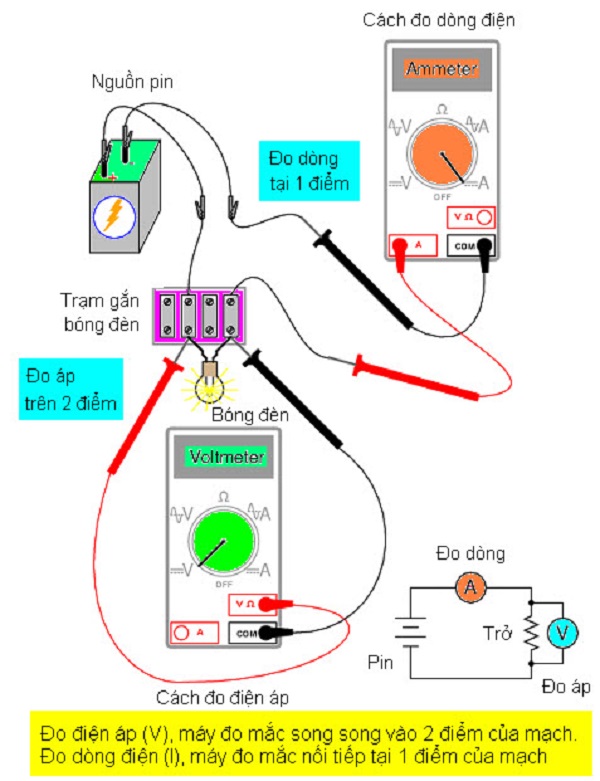 Dùng đồng hồ vạn năng để đo dòng điện