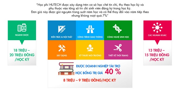 Học phí Hutech