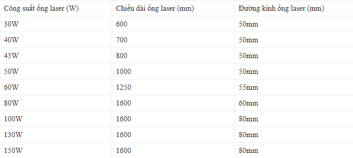 Một số thông tin chi tiết về ống phóng laser mà các bạn nên biết