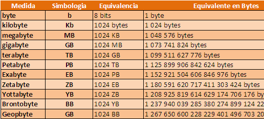 g-c-gi-i-p-i-1gb-b-ng-bao-nhi-u-mb-c-ch-i-gb