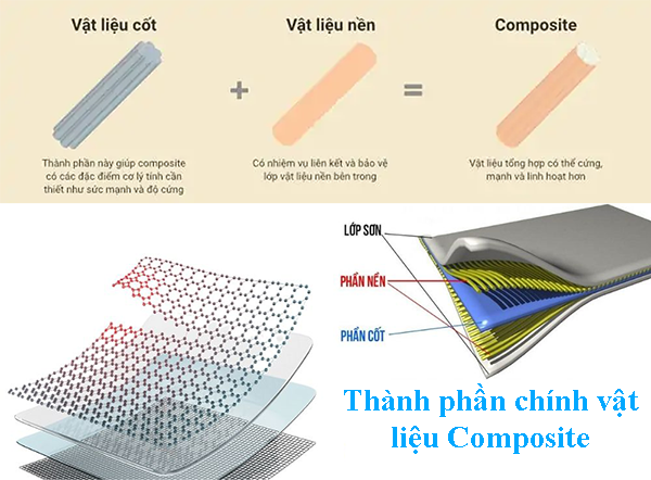 Đặc tính của vật liệu composite