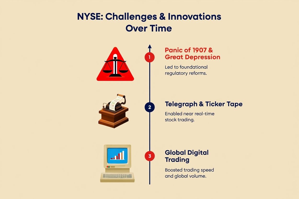 NYSE: Challenges & Innovations Over Time