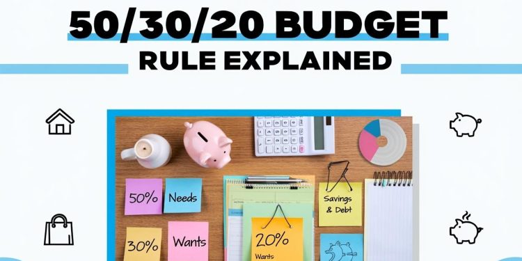 Simple 50/30/20 budget rule explained