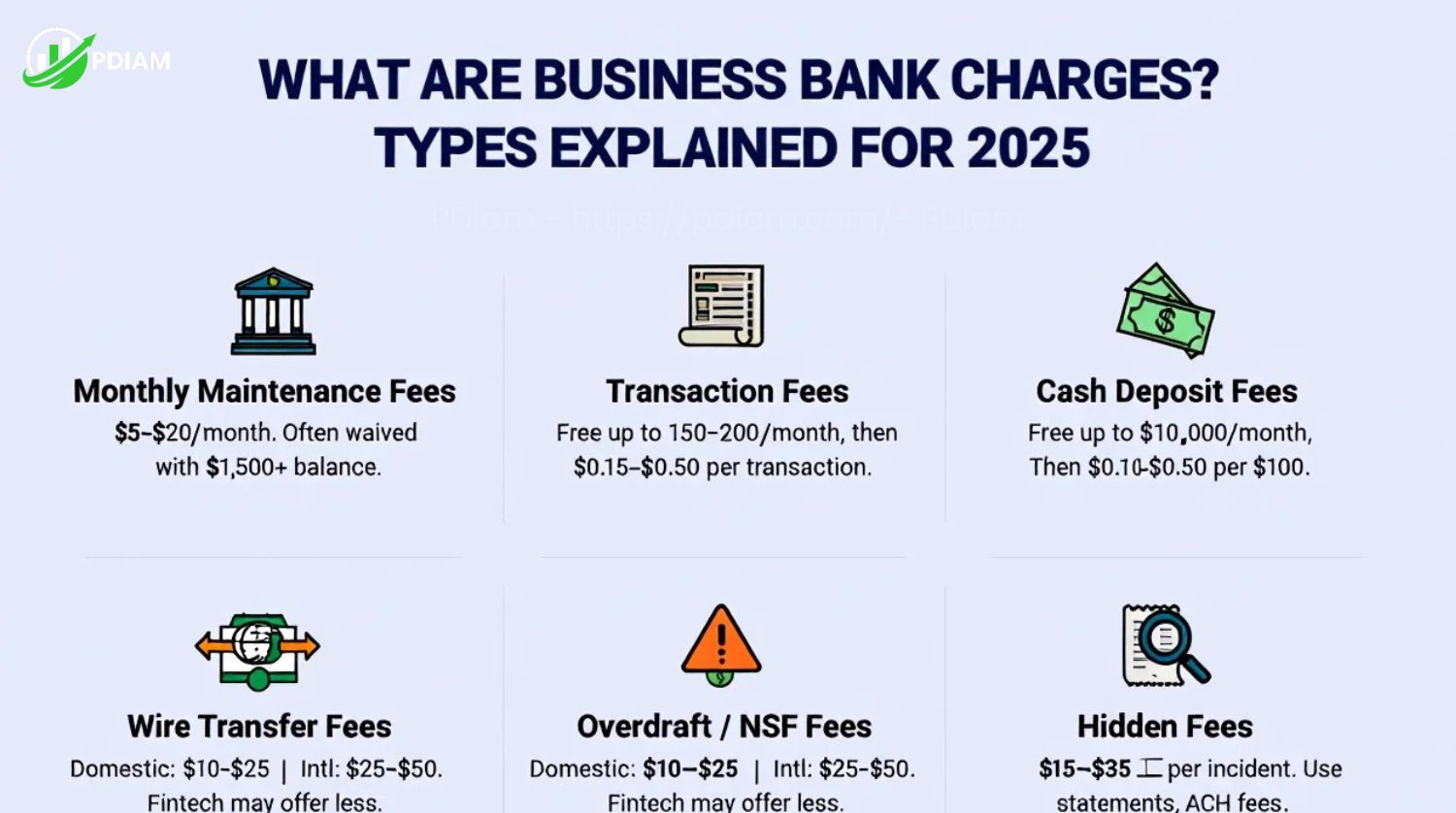 What are business bank charges with types explained