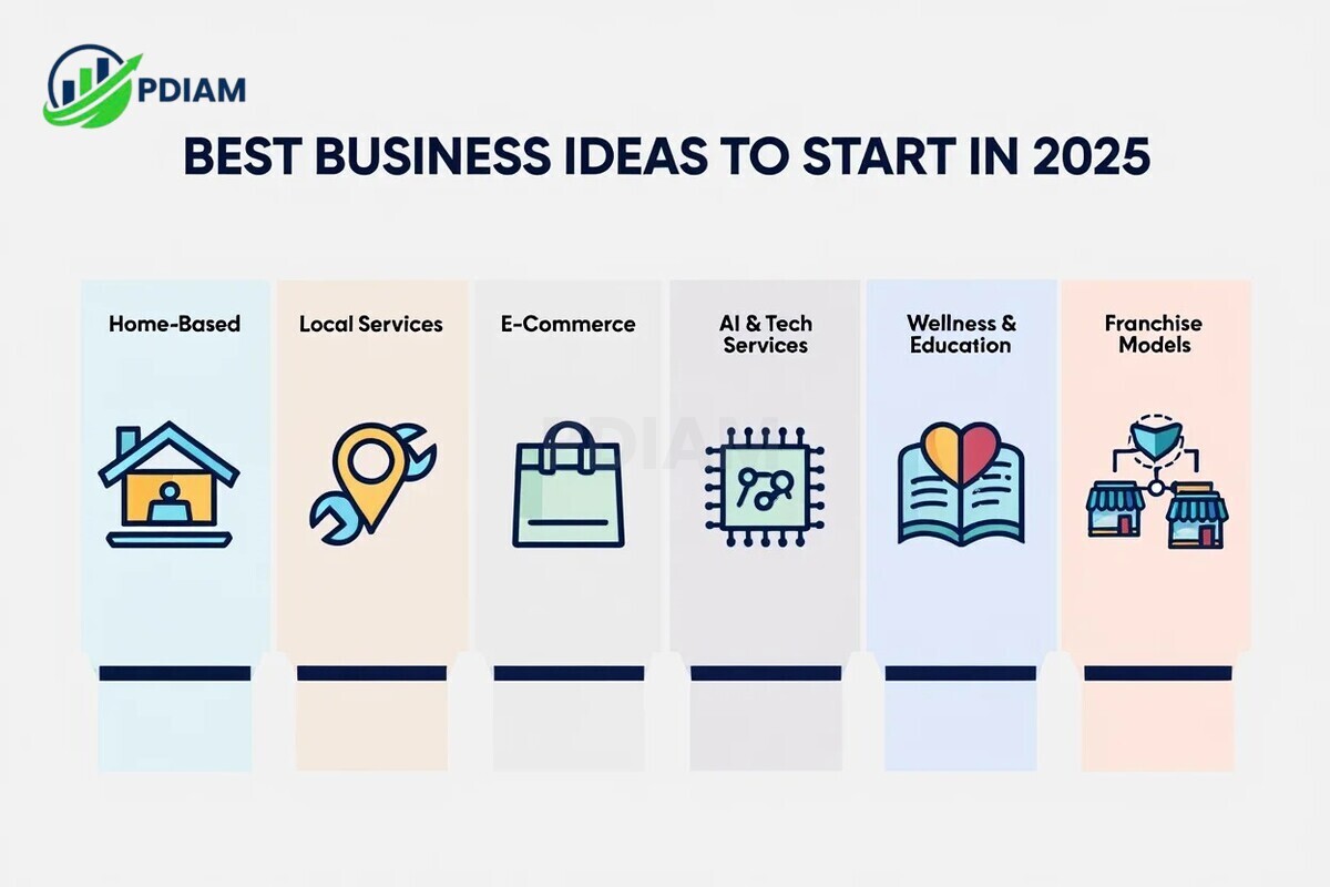 Best business ideas to start