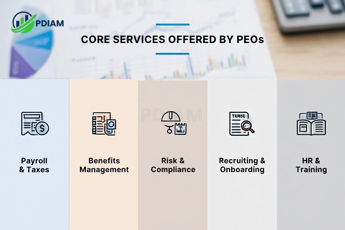 Core services offered by professional employer organizations