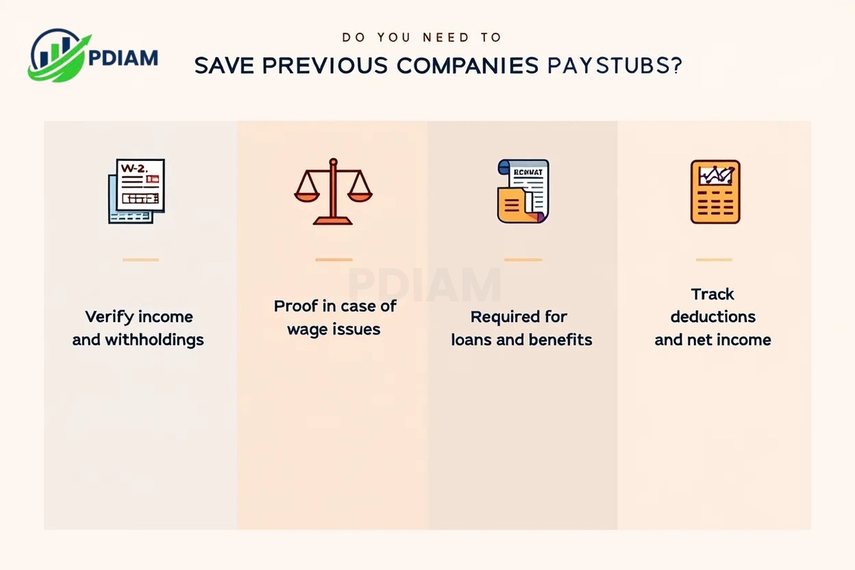 Do we need save previous companies paystubs