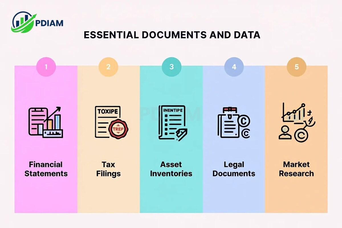 Essential documents and data