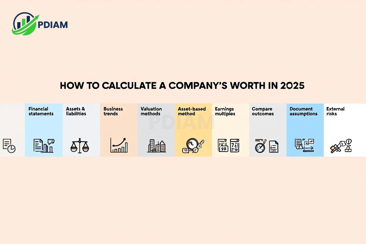 How to calculate a companys worth in 2025