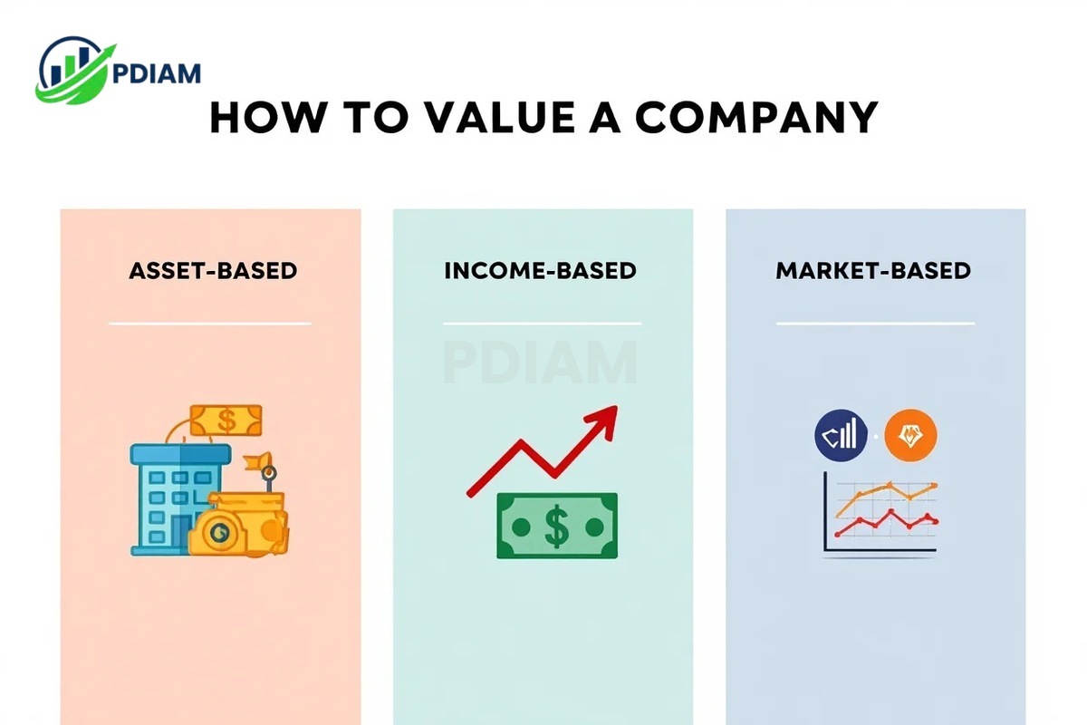 How to figure out how much a company is worth