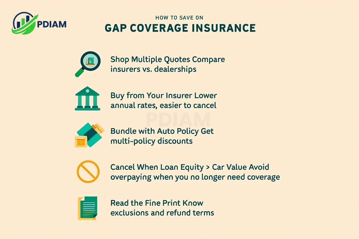 How to save on gap coverage insurance
