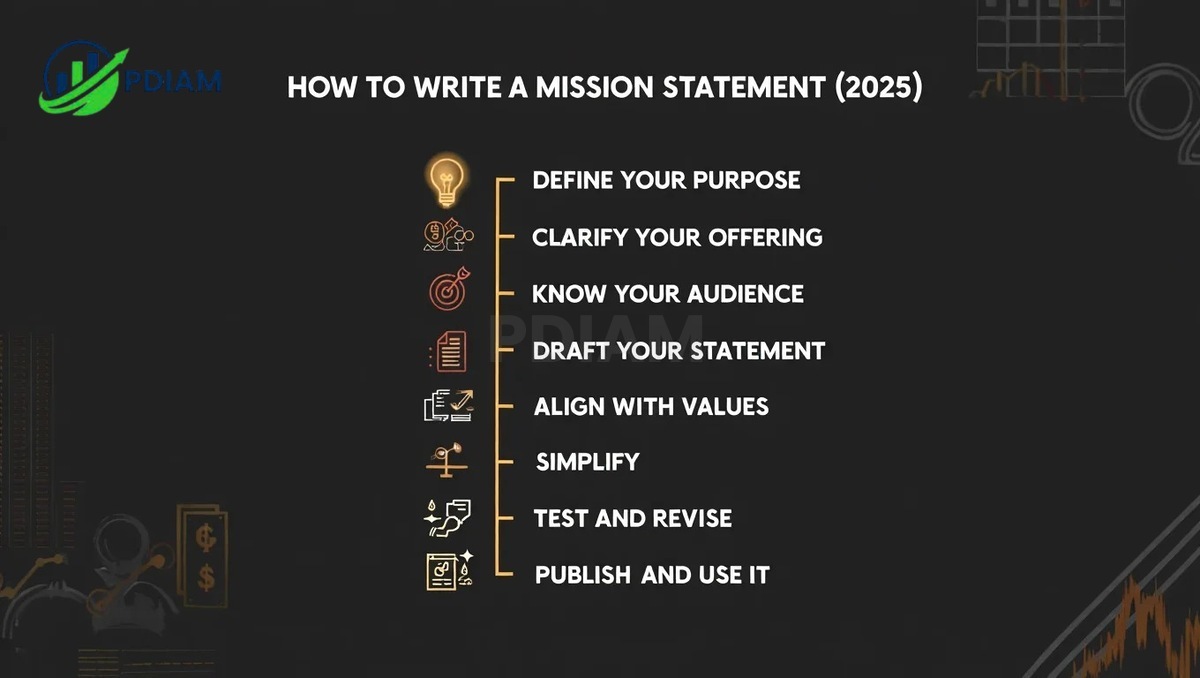 How to write a mission statement step-by-step