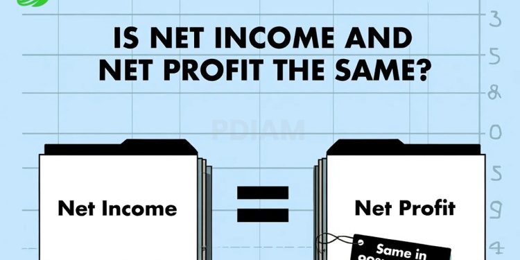 Is net income and net profit the same thumbnail