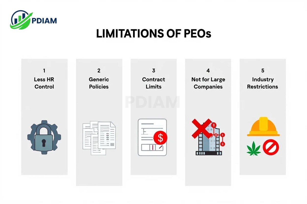 Key limitations and drawbacks of PEOs