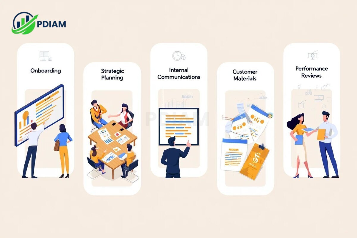 Mission statements in practice how companies use them
