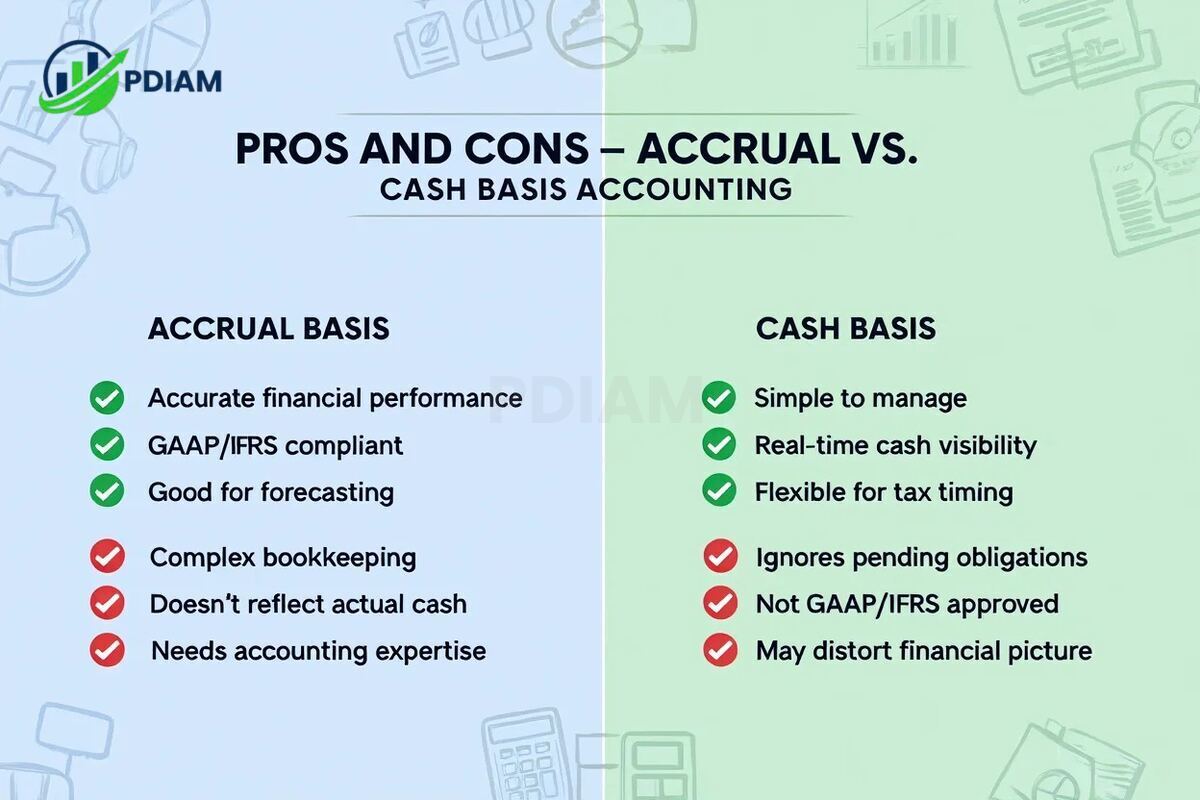 Pros and cons of each method