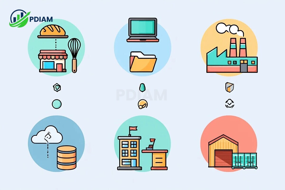 Real-world examples assets by business type