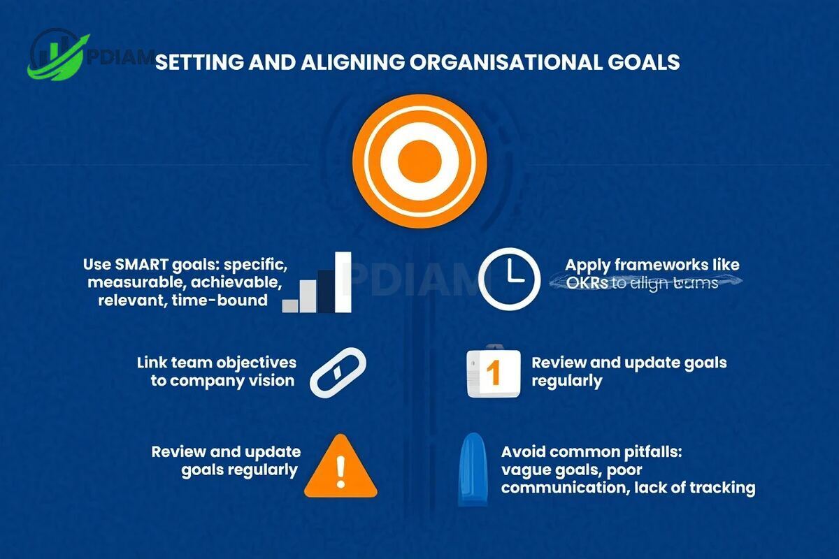Setting and aligning organisational goals