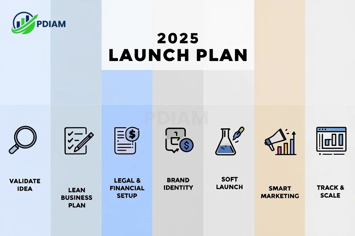Step-by-step 2025 launch plan