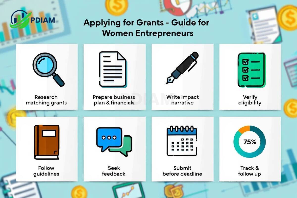 Step-by-step guide to applying for grants for women to start a business