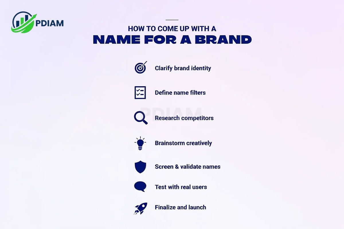 Step-by-step how to come up with a name for a brand