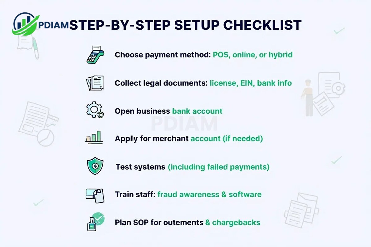 Step-by-step setup checklist