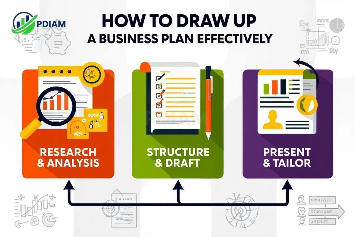 Steps of how to draw up a business plan effectively