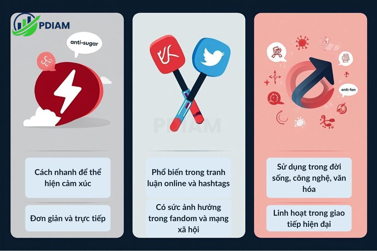 Tại sao anti được dùng rộng rãi hiện nay