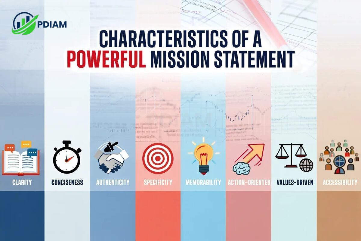 Traits of successful mission statements