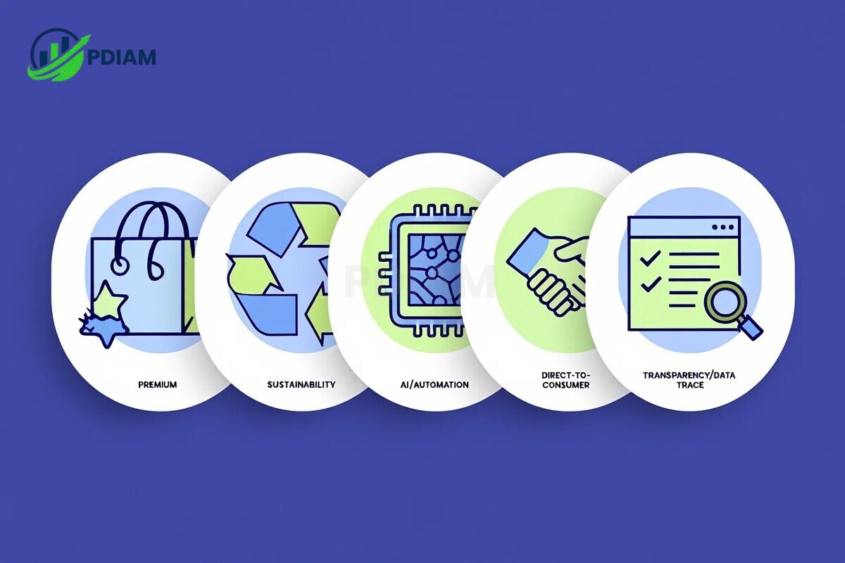 Trends shaping private label products