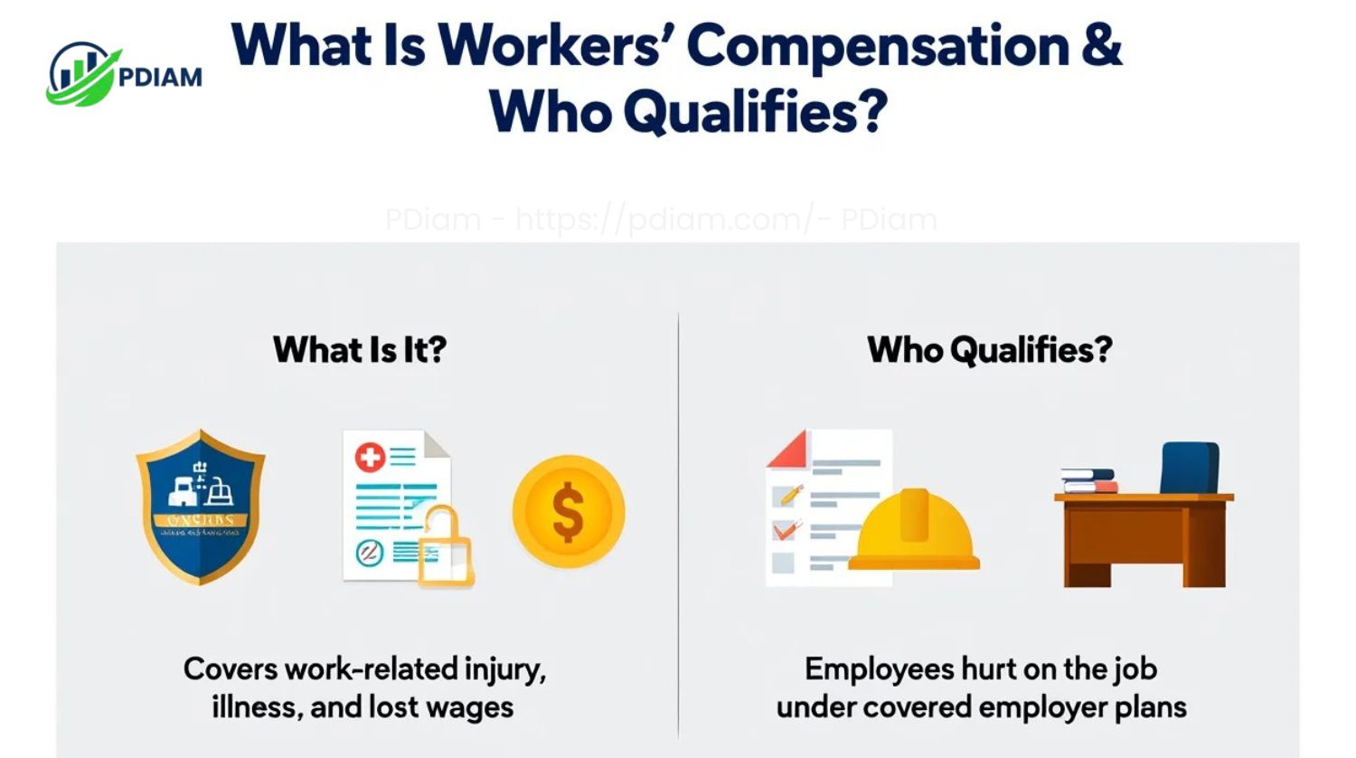 What is workers compensation and who qualifies