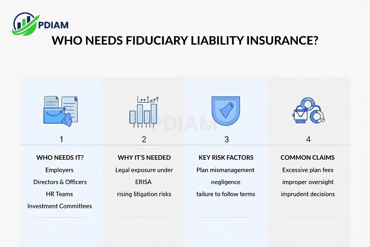 Who needs fiduciary liability insurance