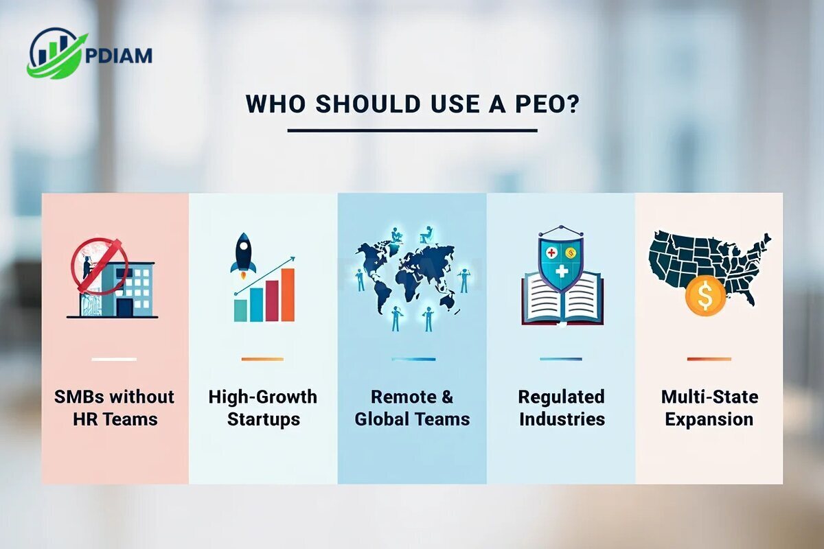 Who should use a PEO