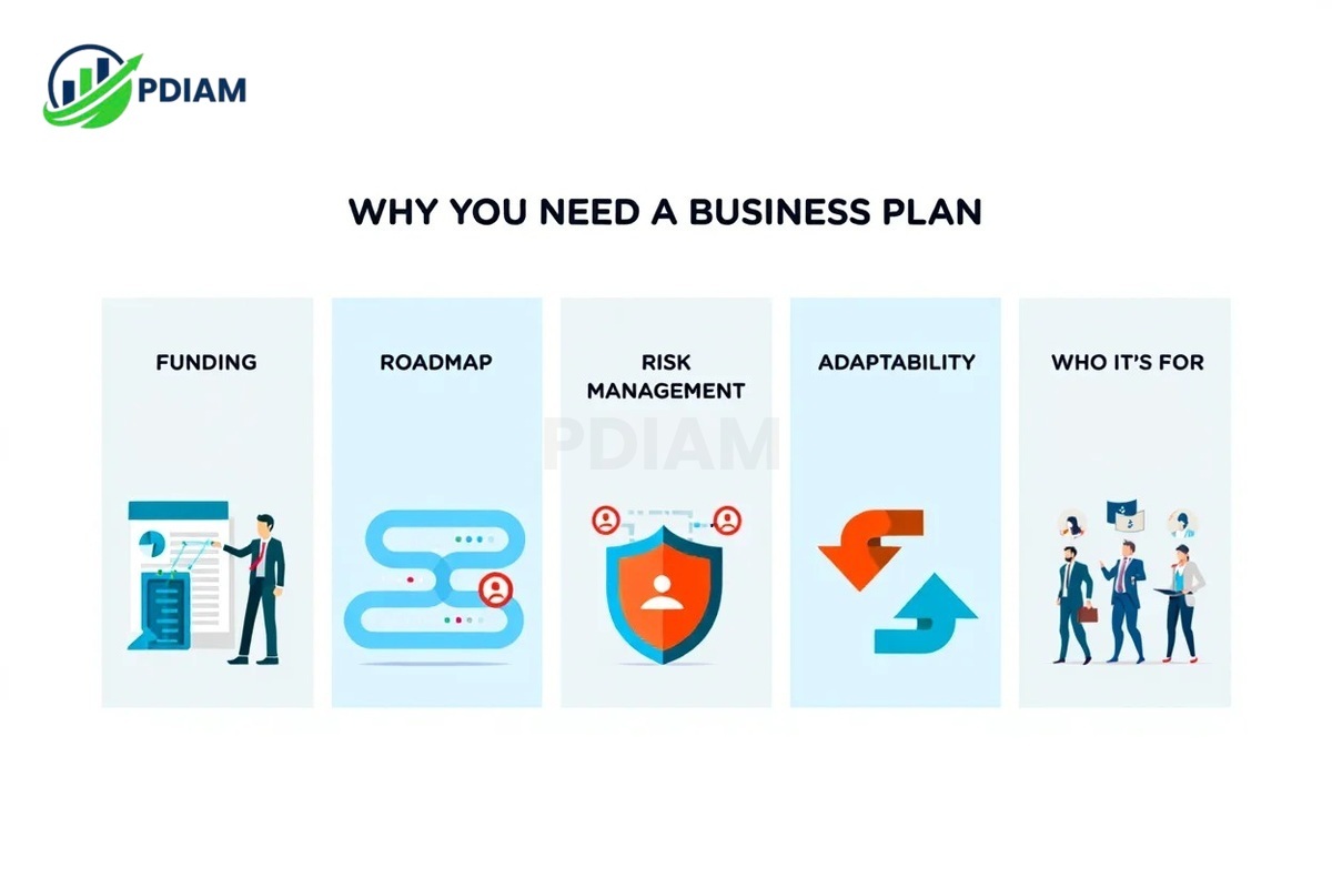 Why you need a business plan and who it's for
