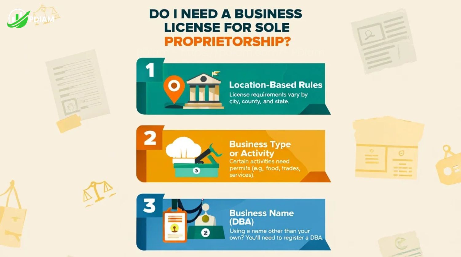 Do I need business license for sole proprietorship
