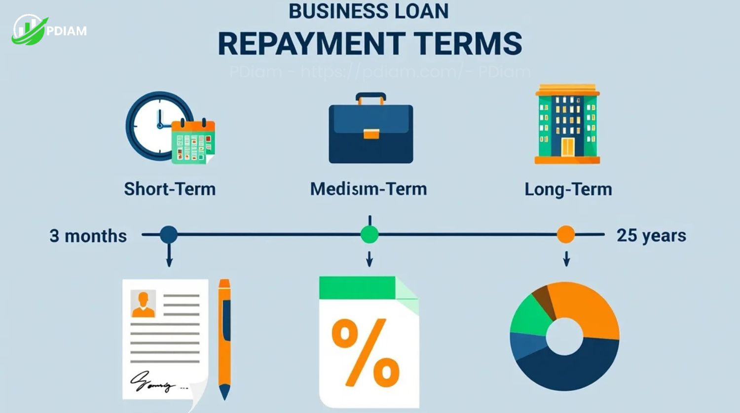 How long do you have to pay back a business loan