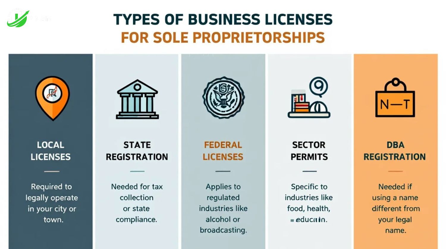 Types of business licenses for sole proprietorships