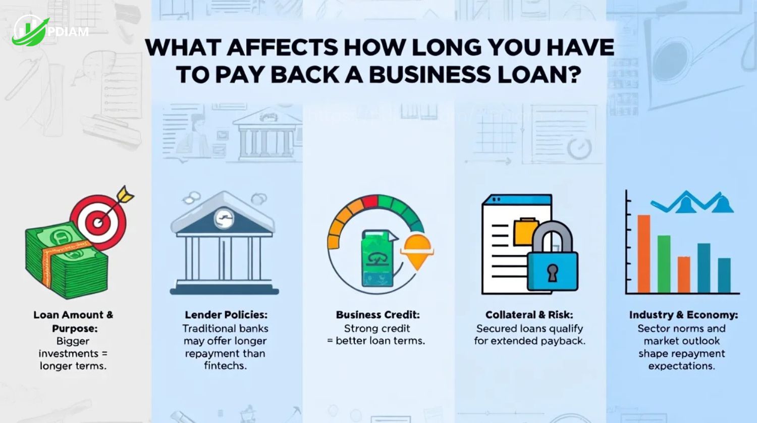 What affects how long you have to pay back a business loan